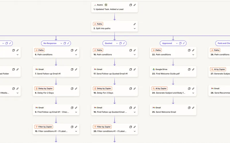 Zapier editor: Asana trigger split into five paths: Ready to Start, No Response, Quoted, Approved, and Paid and Closed.